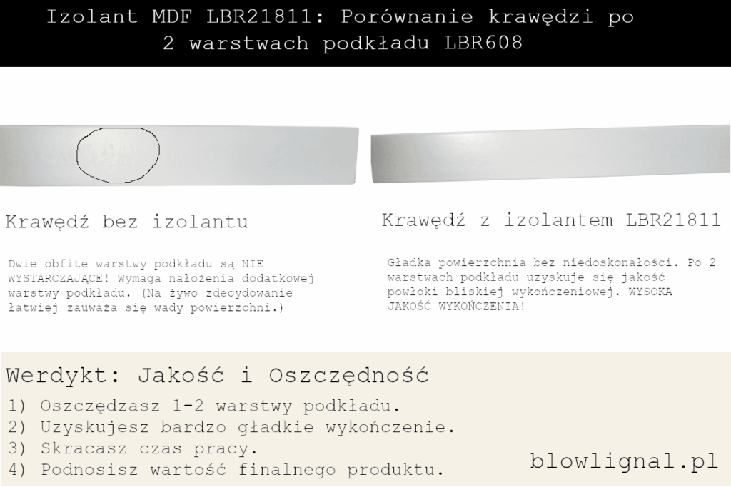 Porównanie krawędzi dwóch frontów z MDF-u. Krawędzie frontu pokryte izolantem wygladają prestiżowo i luksusowo. Natomiast krawędzie bez izolantu mają łatwo widoczne skazy i niedoskonałości. Wymagają dodtkowych warstw podkładu. 